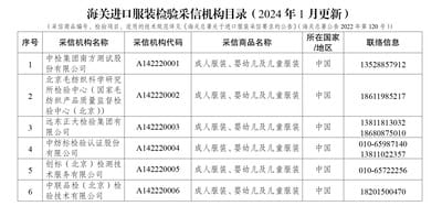 新增海关进口服装检验采信机构目录
